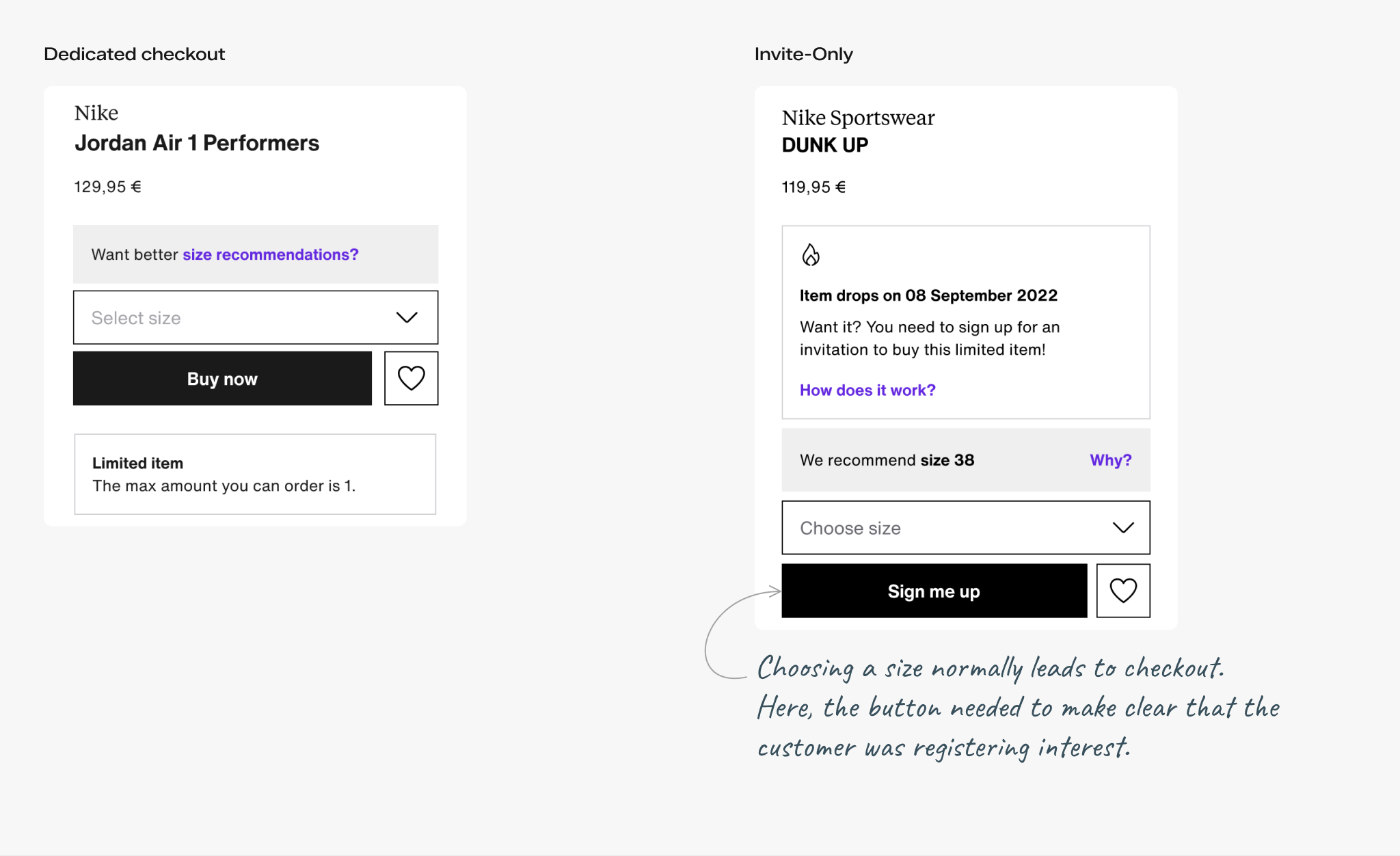 Direct purchase compared with invitation registration