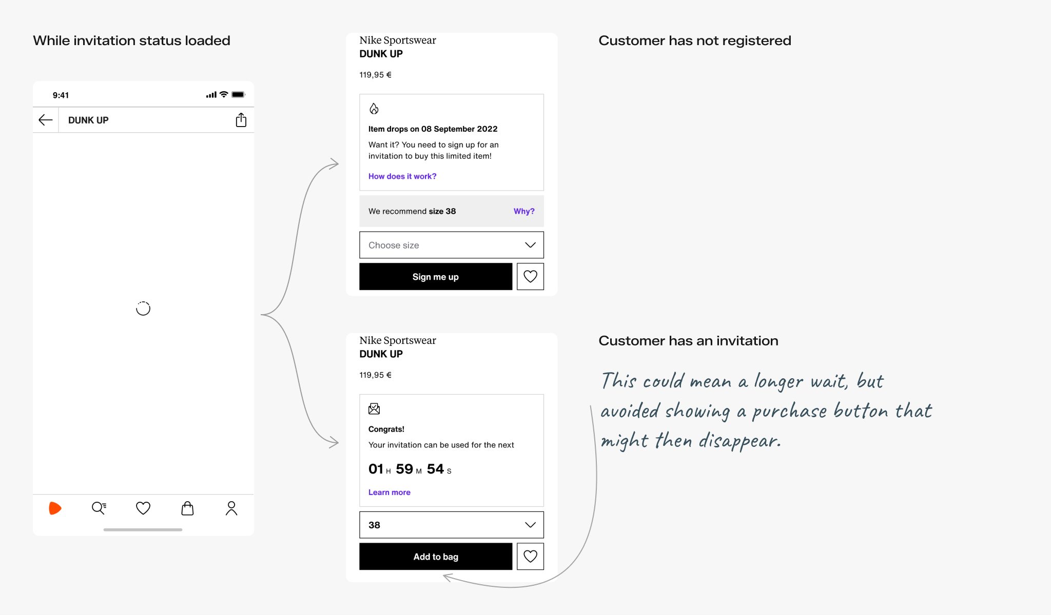 Loading resolves to registration or an invitation to purchase