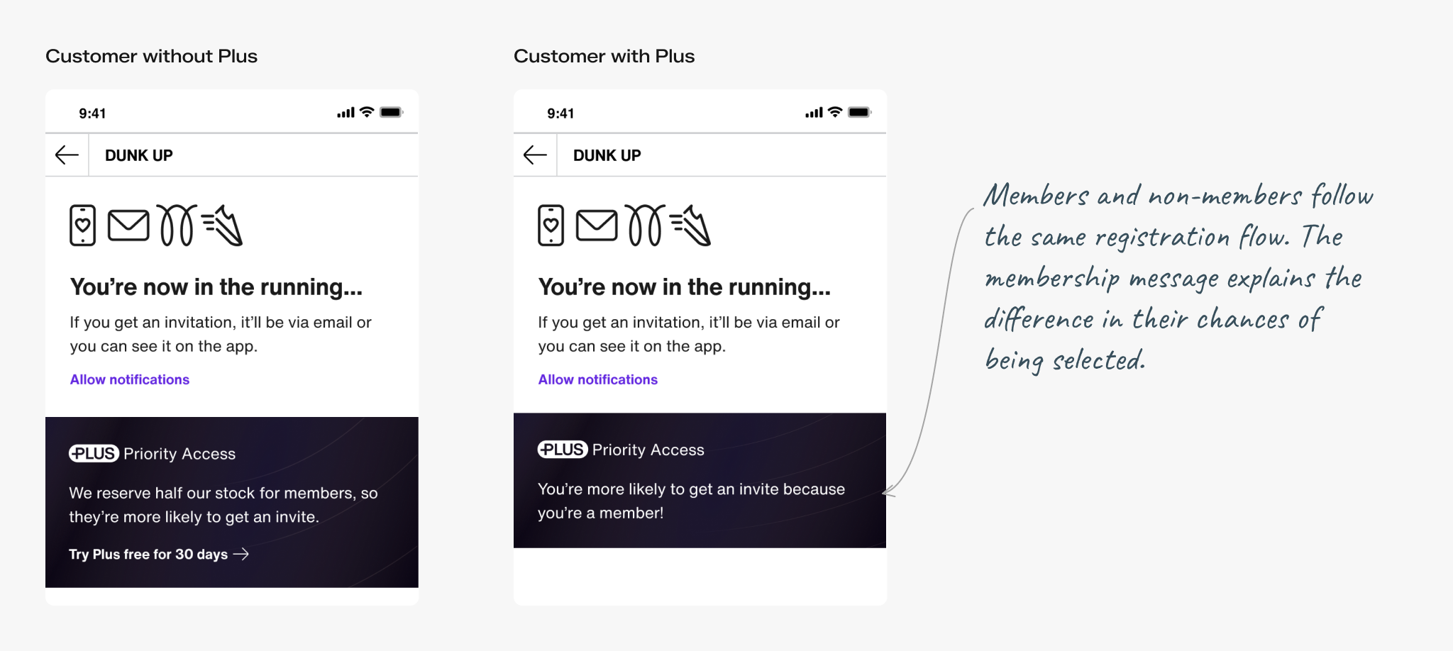 Registration messages for customers with and without Plus membership