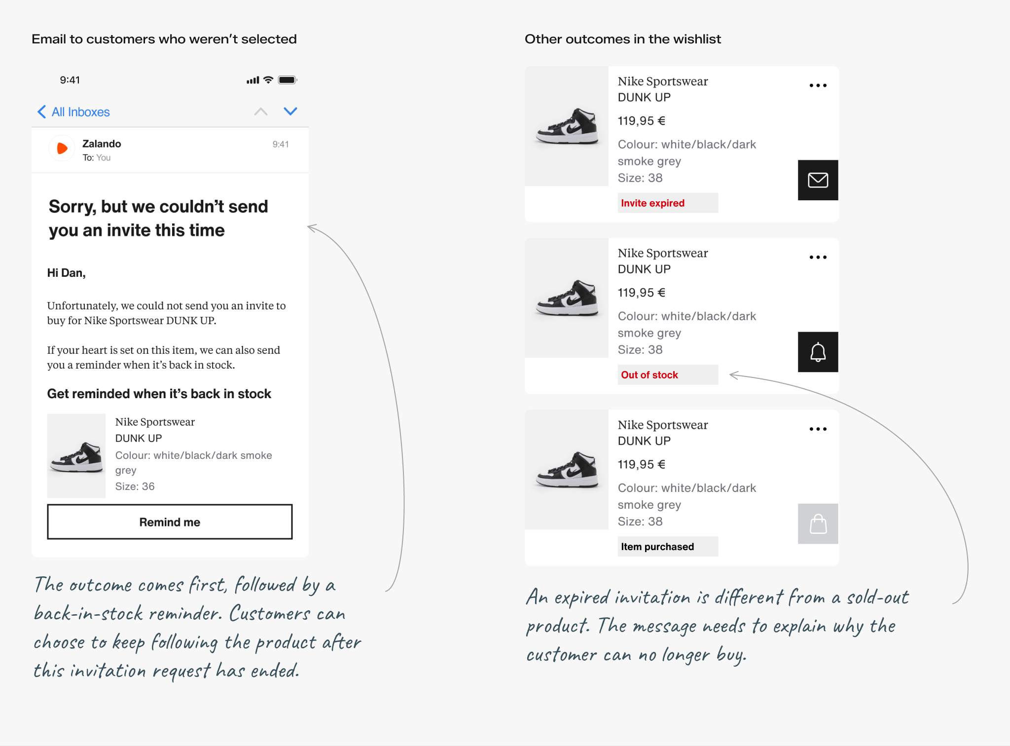 Not-selected email and expired, sold-out and purchased wishlist states